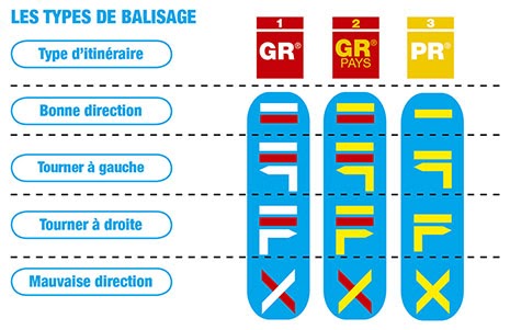 types balisage